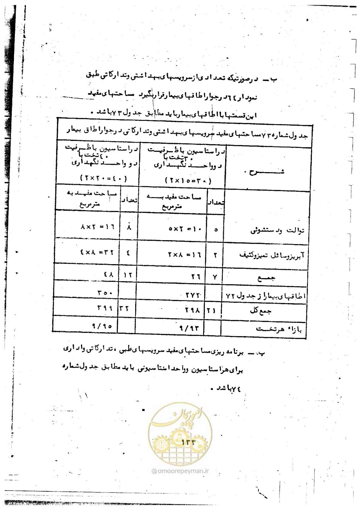 صفحه 135 از 284
