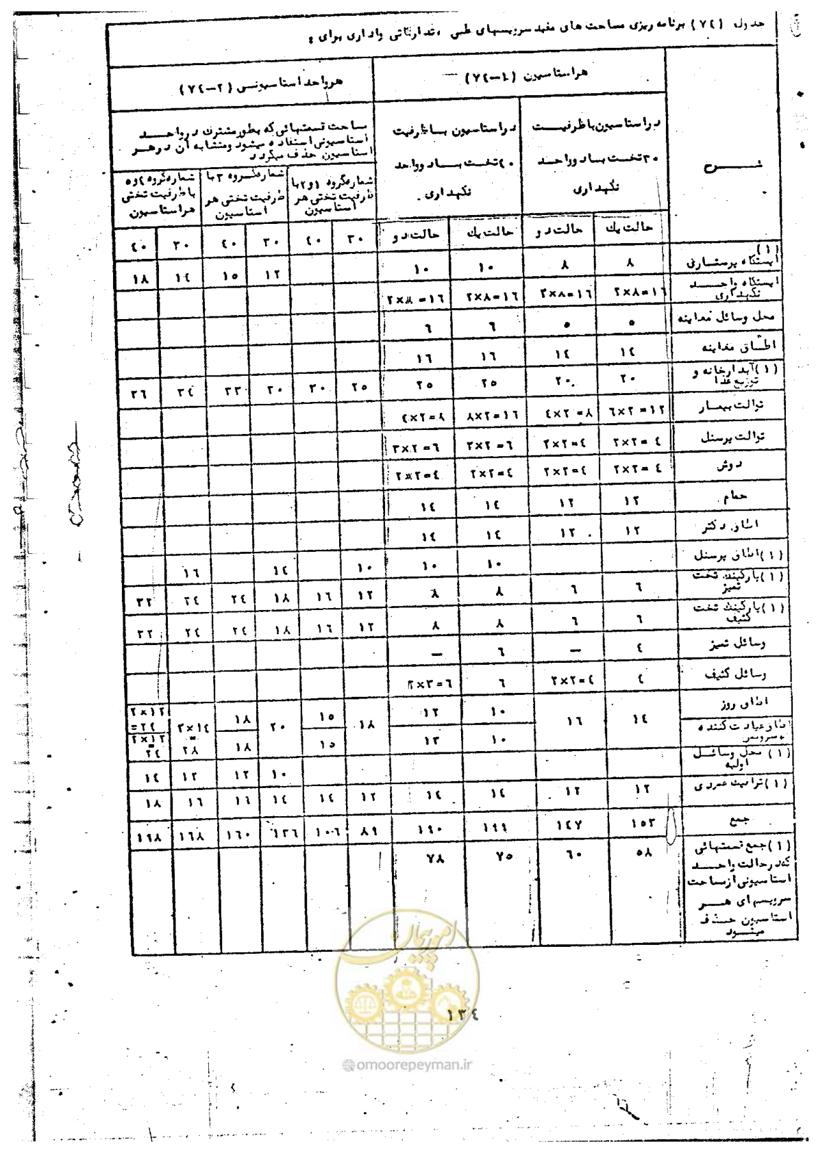 صفحه 136 از 284