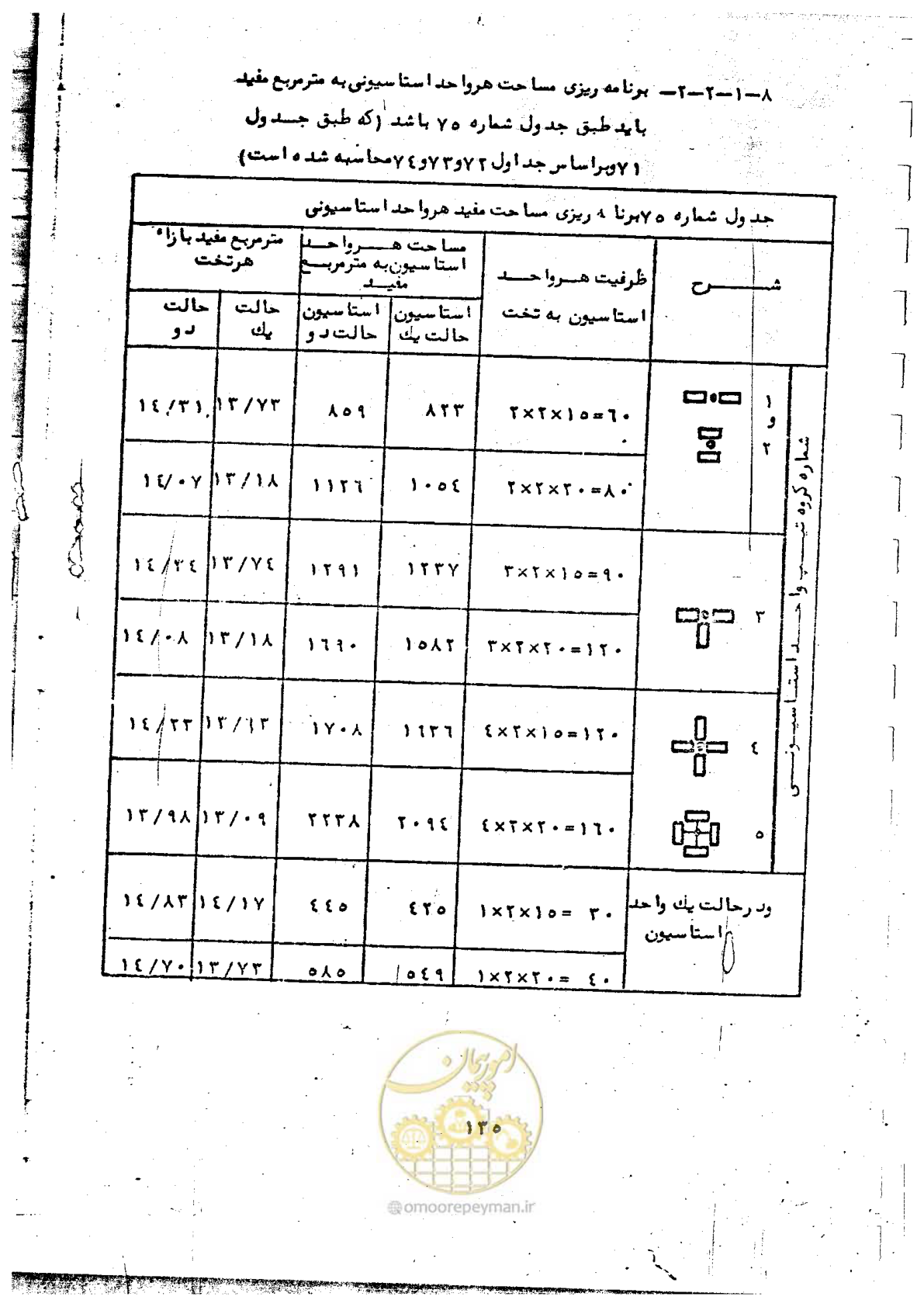 صفحه 137 از 284
