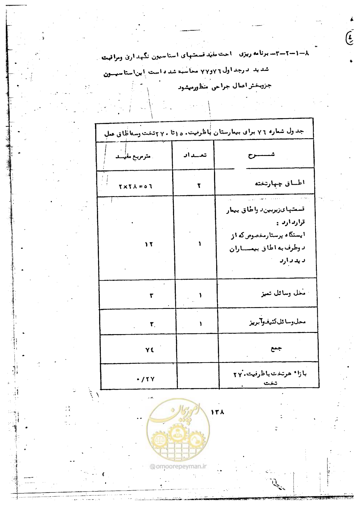 صفحه 140 از 284