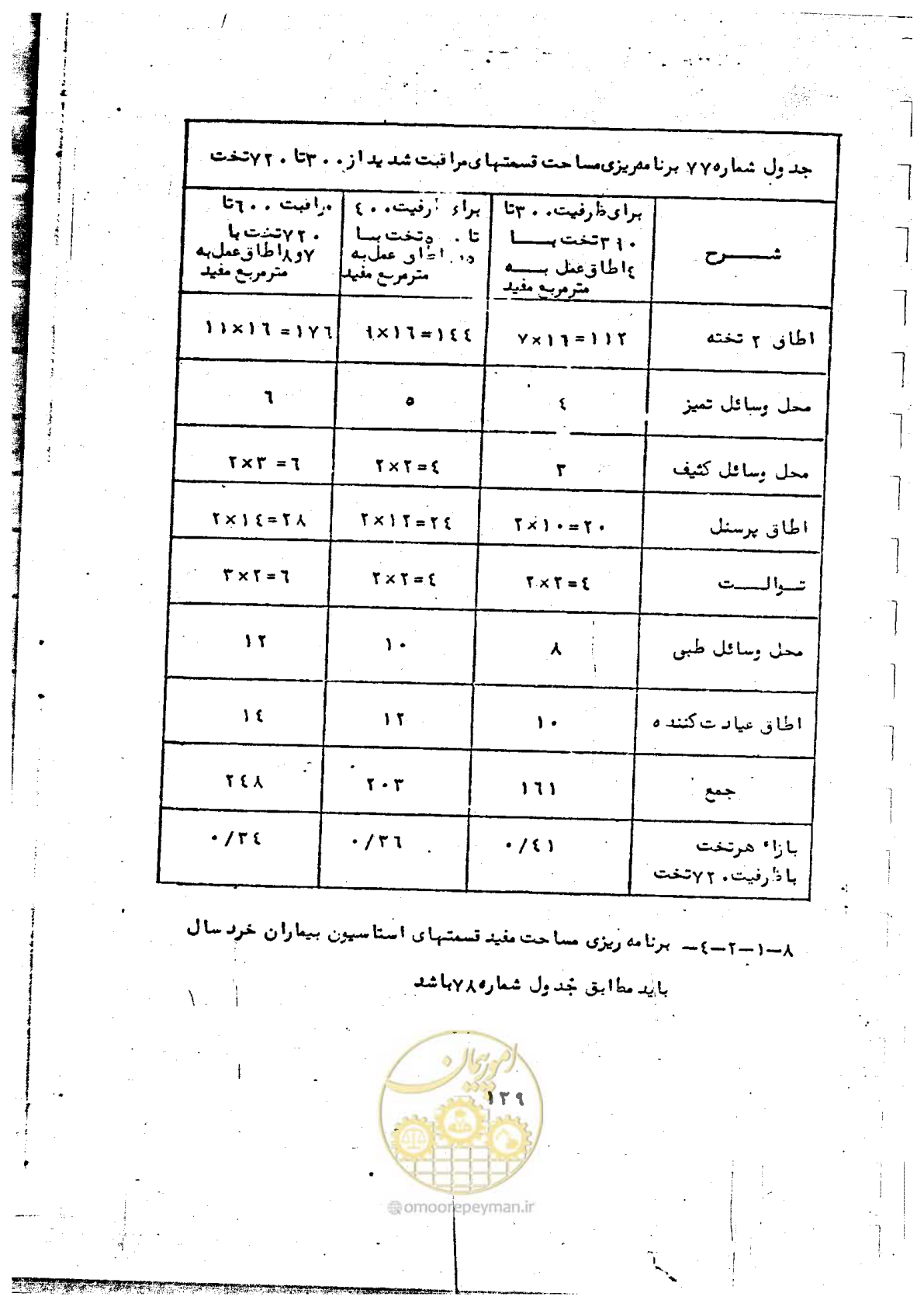 صفحه 141 از 284