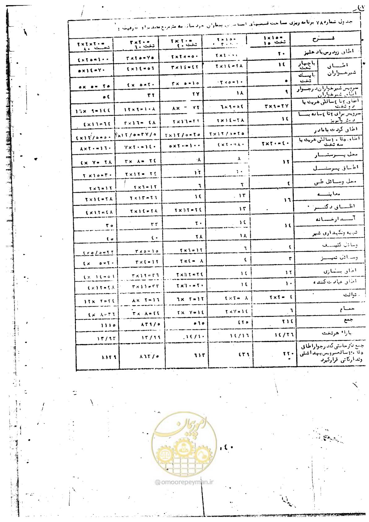 صفحه 142 از 284