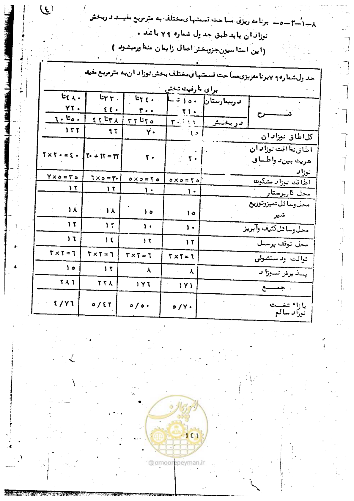 صفحه 143 از 284
