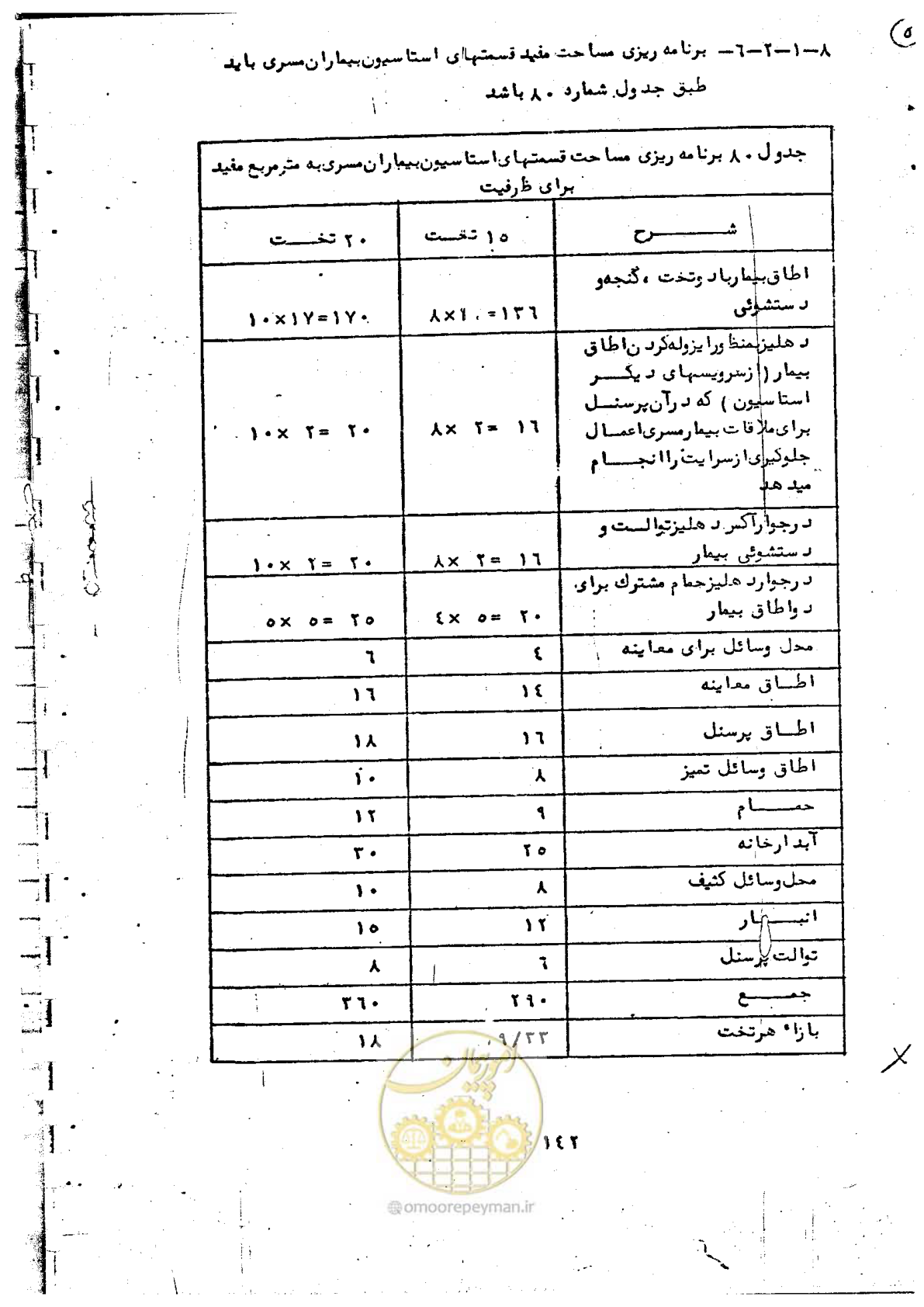 صفحه 144 از 284