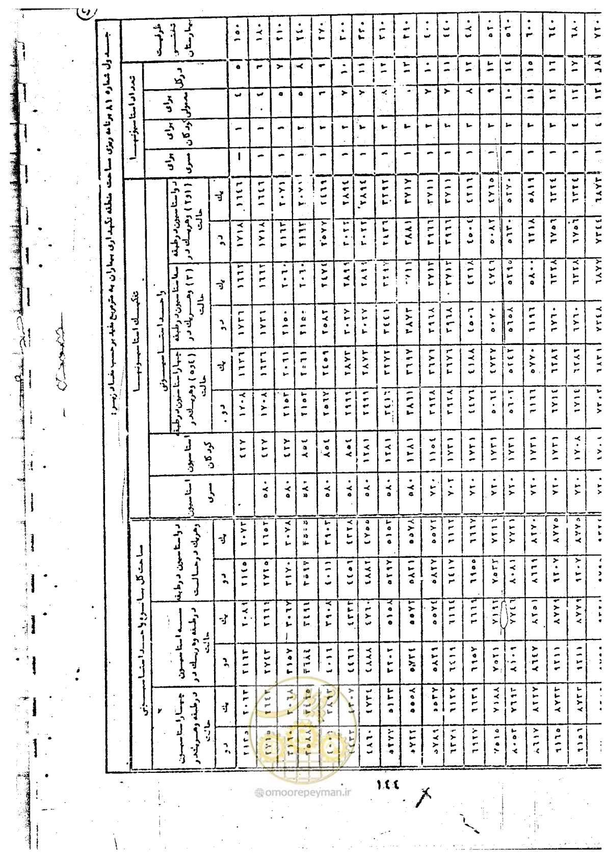 صفحه 146 از 284