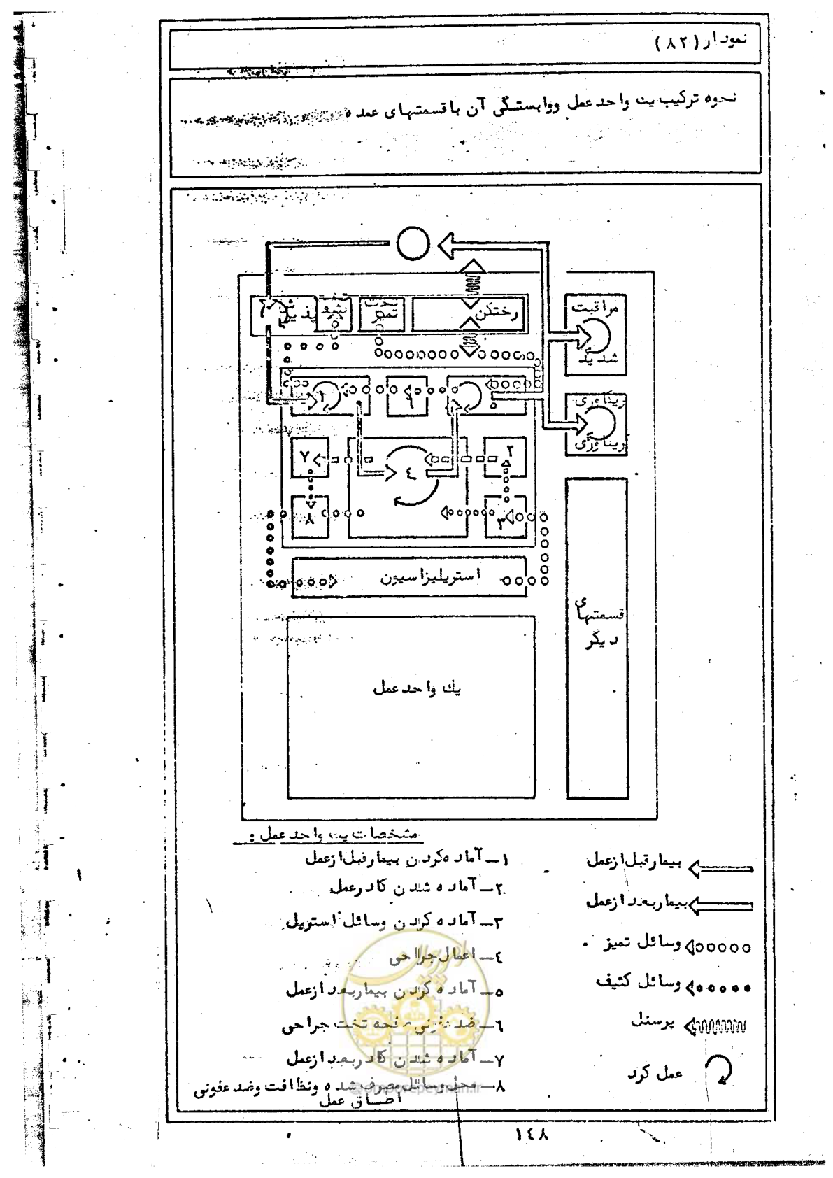 صفحه 150 از 284