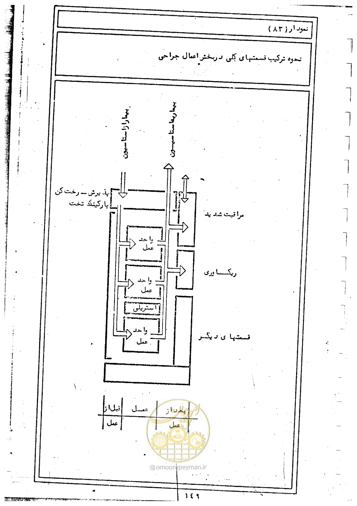 صفحه 151 از 284