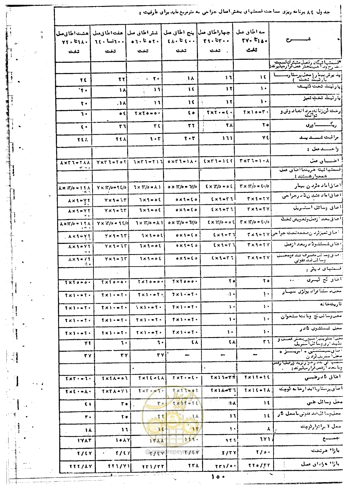 صفحه 152 از 284