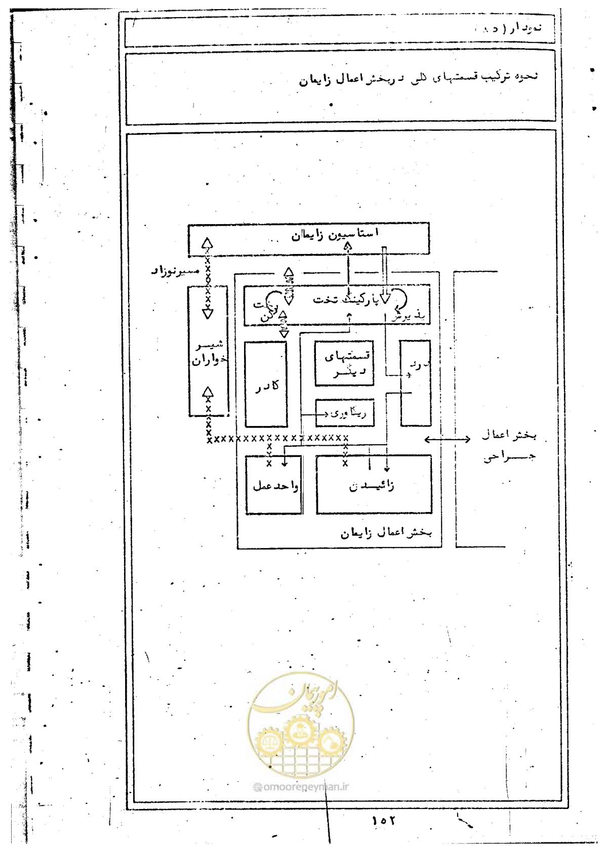 صفحه 154 از 284
