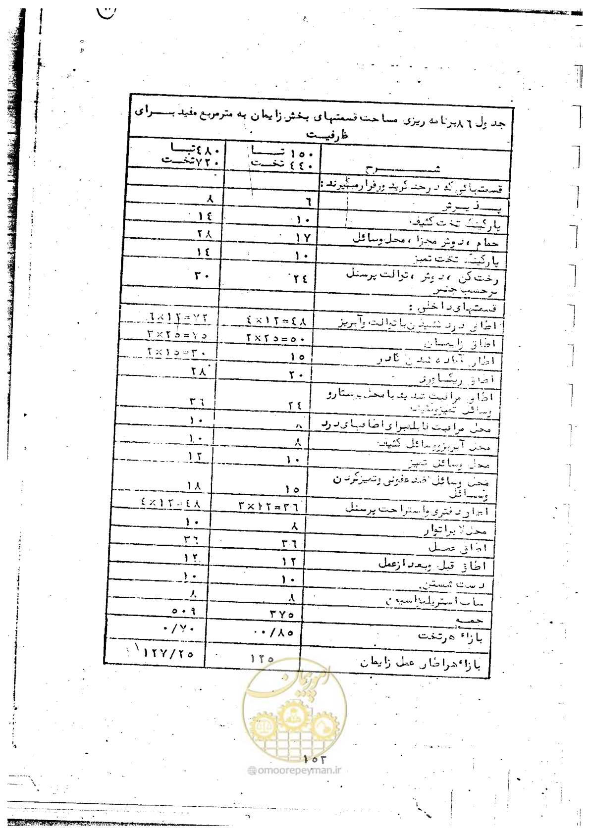 صفحه 155 از 284
