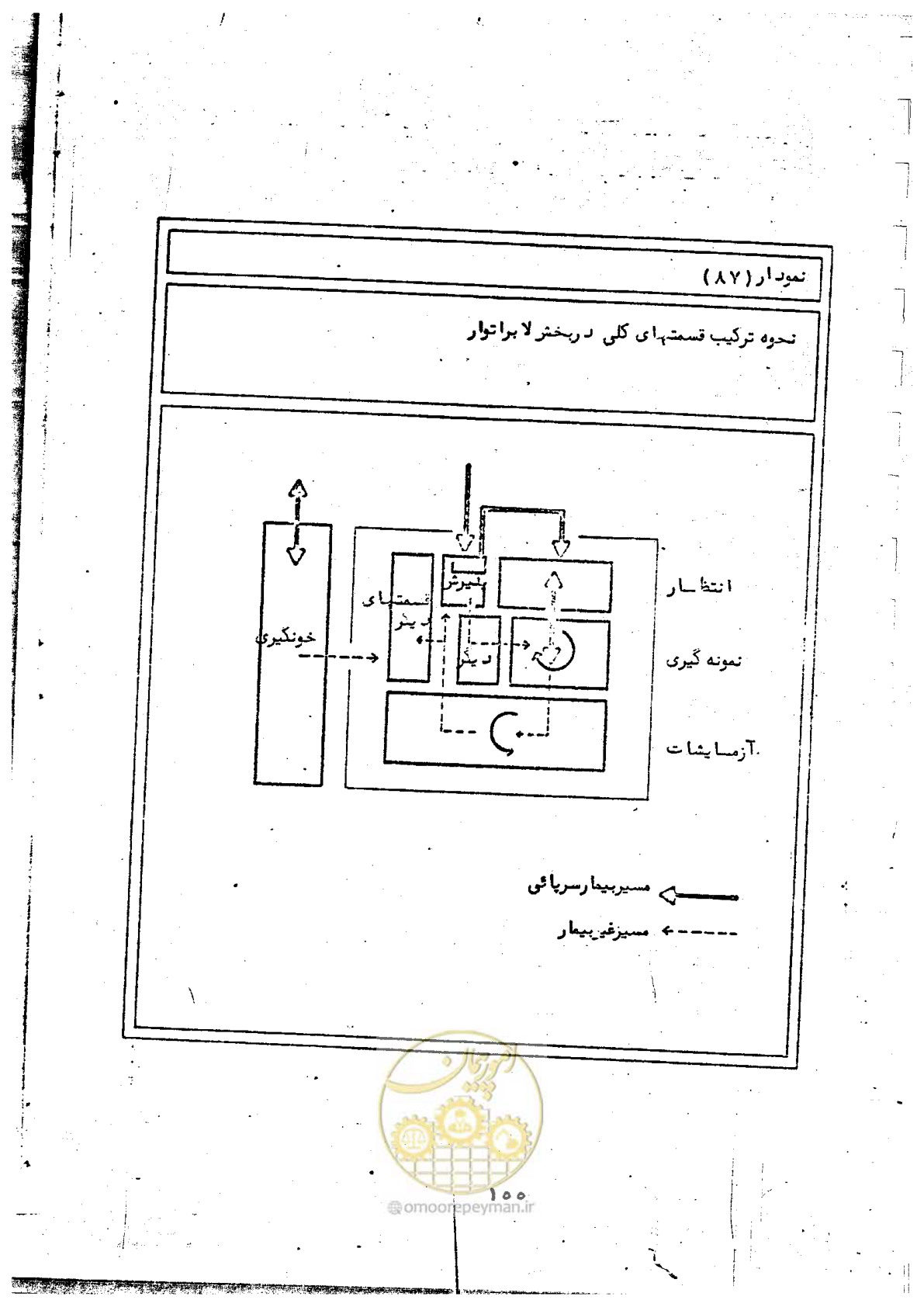 صفحه 157 از 284