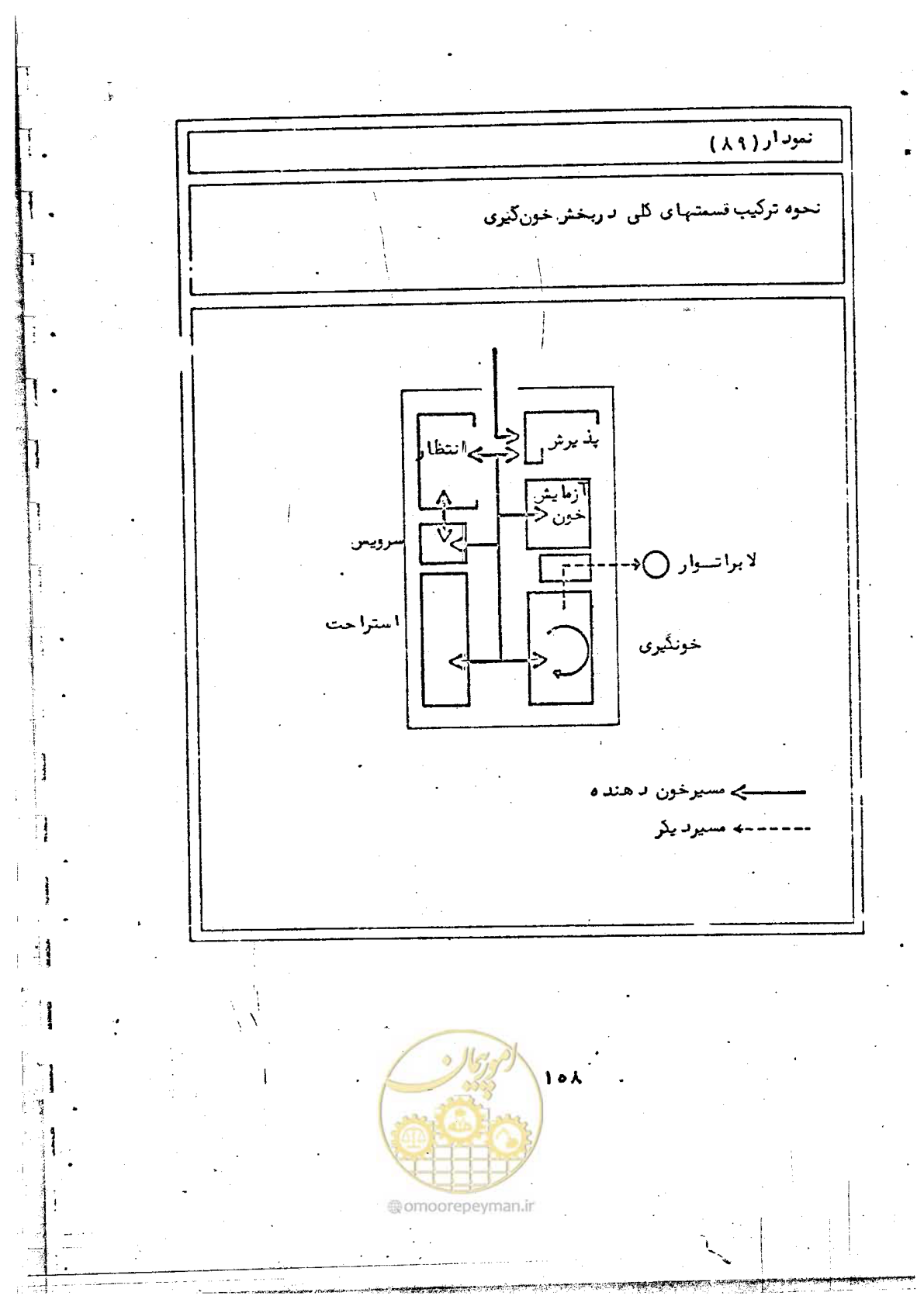 صفحه 160 از 284
