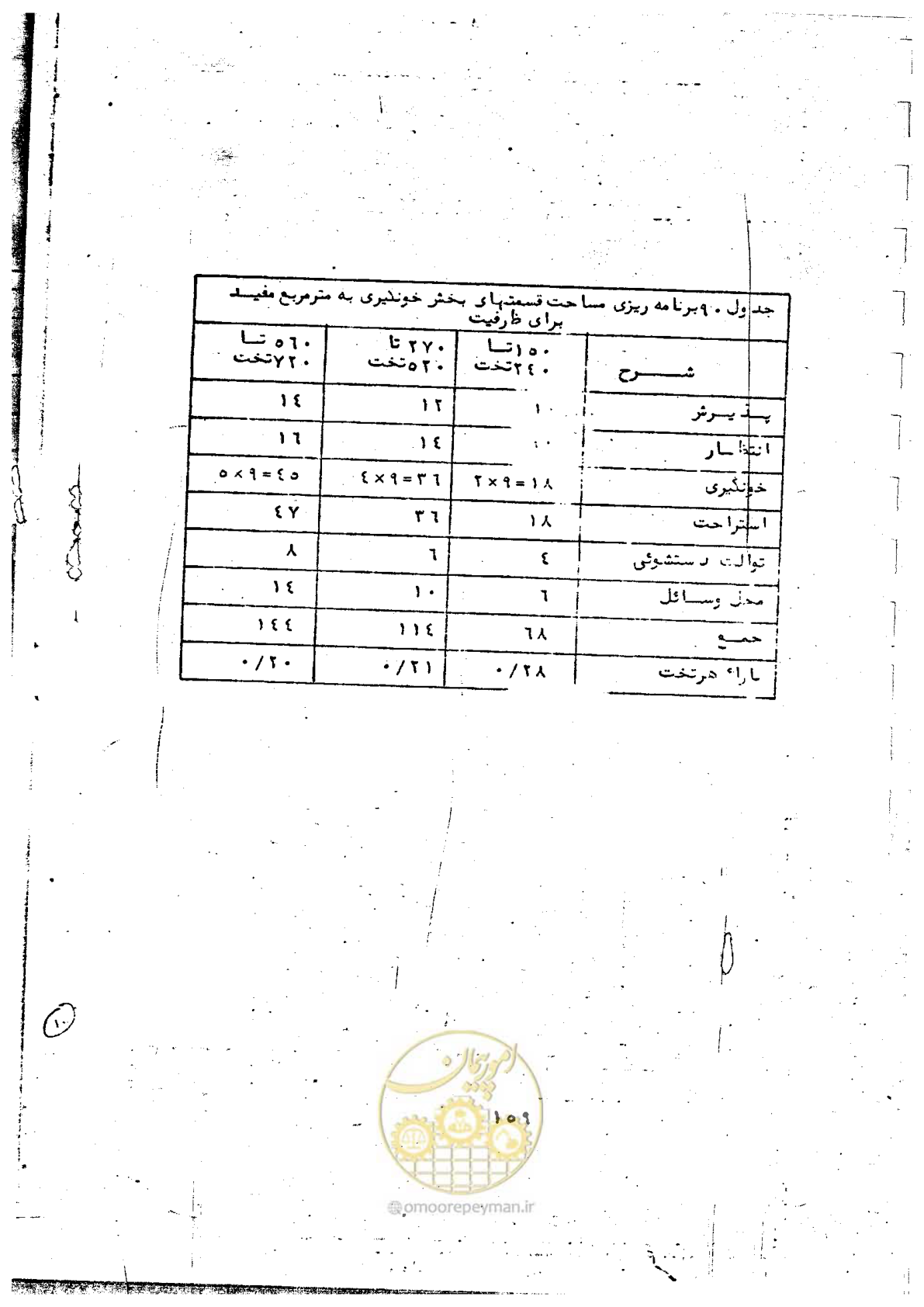 صفحه 161 از 284