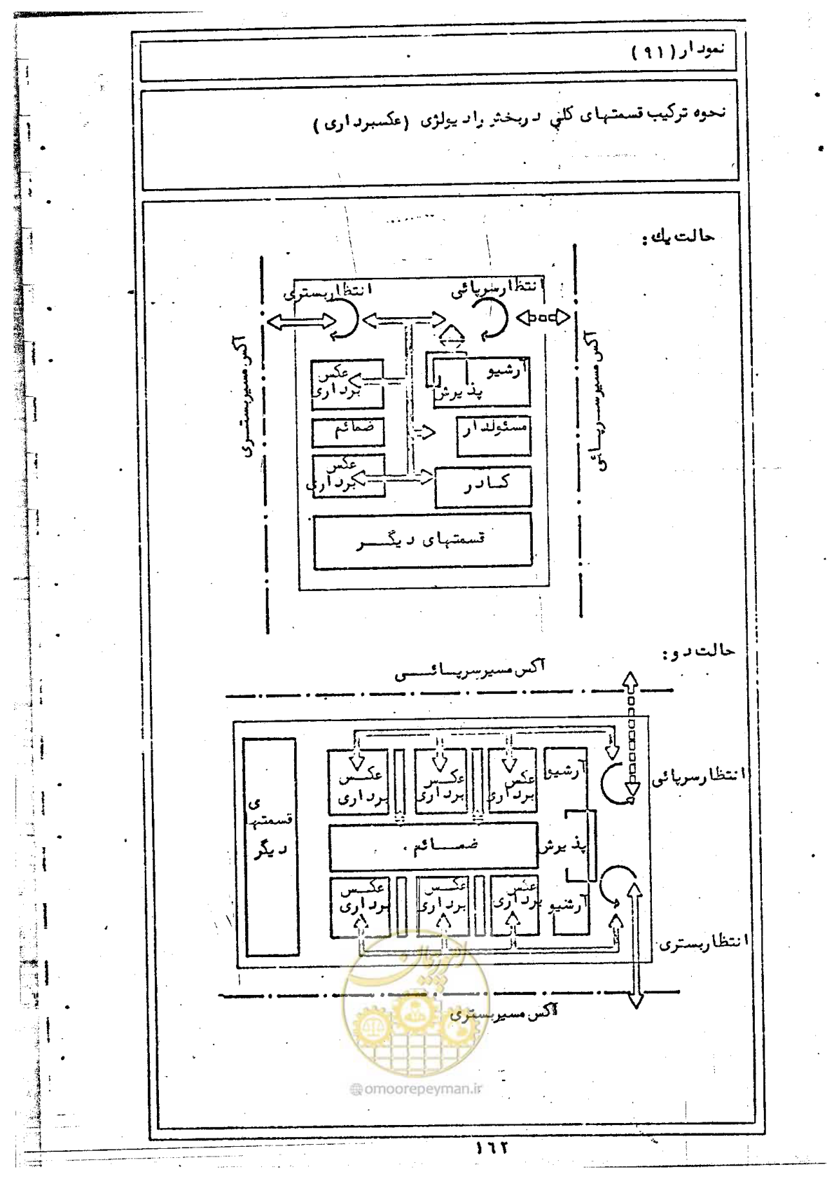 صفحه 164 از 284