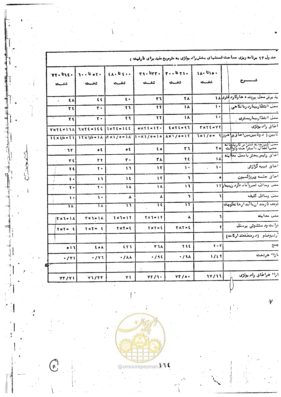 صفحه 166 از 284