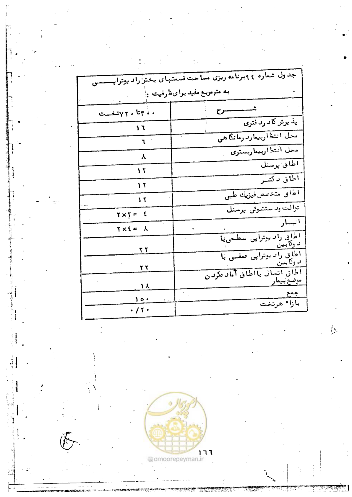 صفحه 168 از 284
