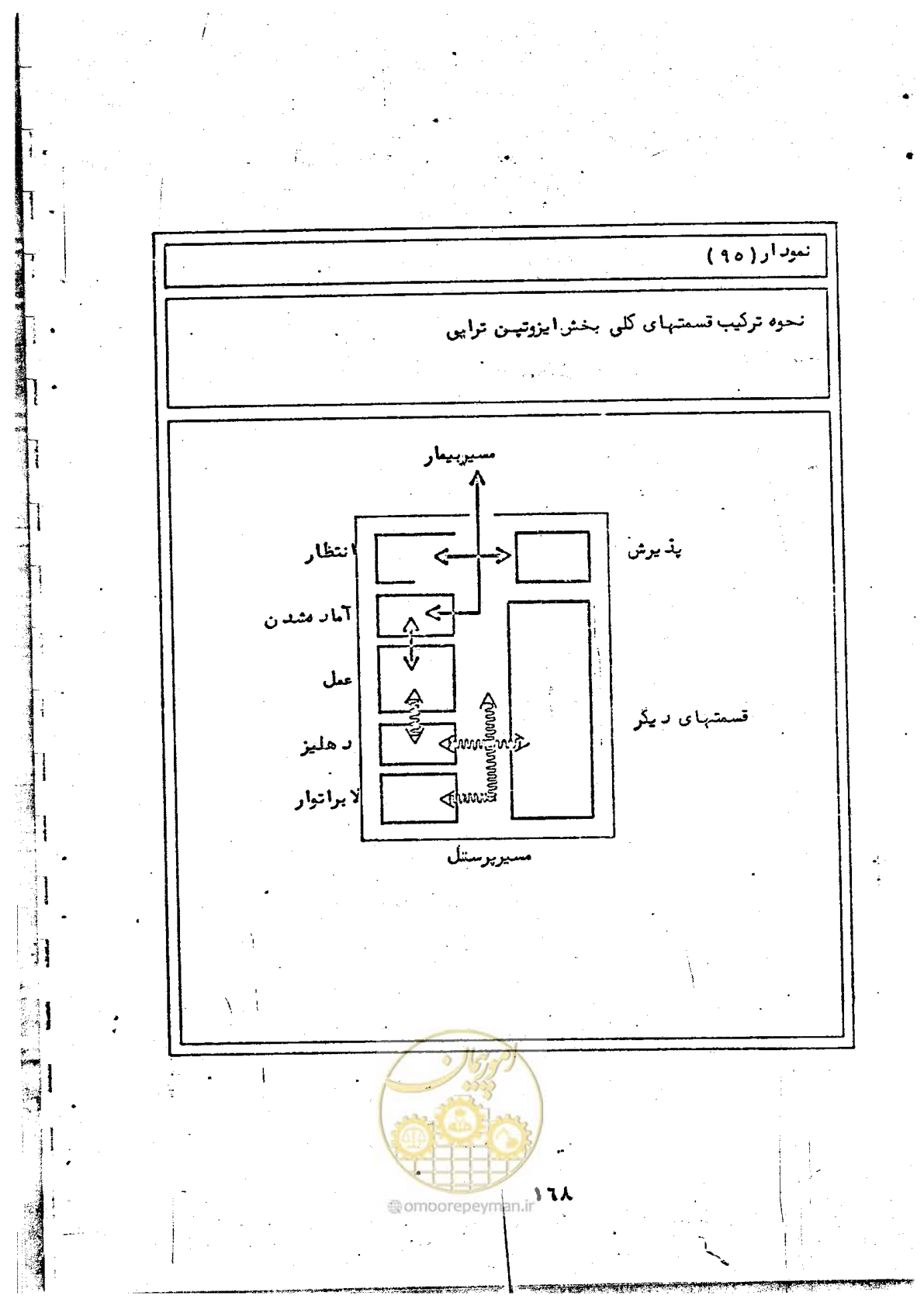 صفحه 170 از 284