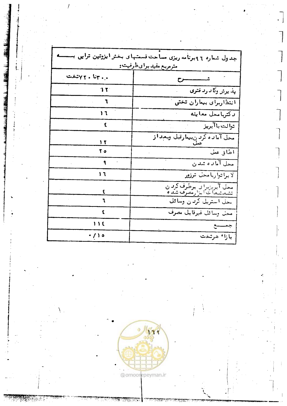 صفحه 171 از 284
