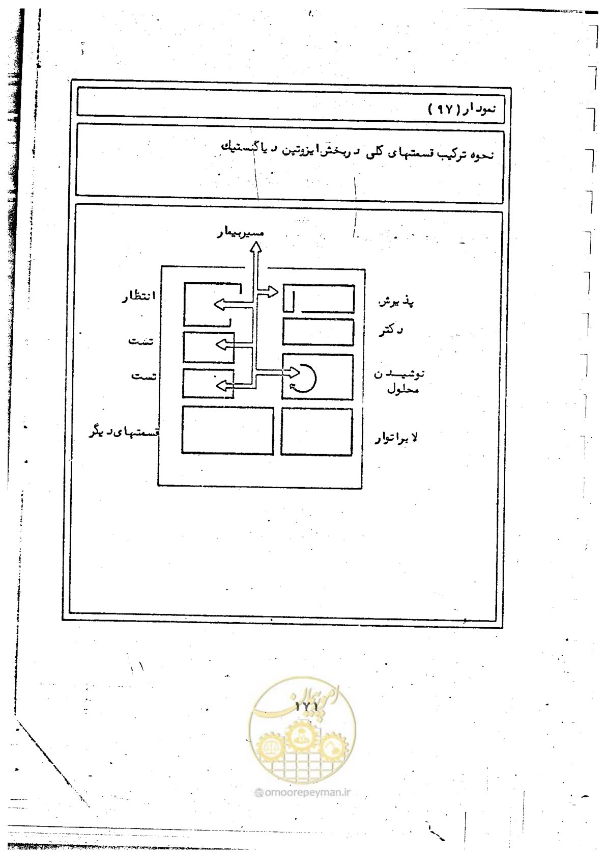 صفحه 173 از 284