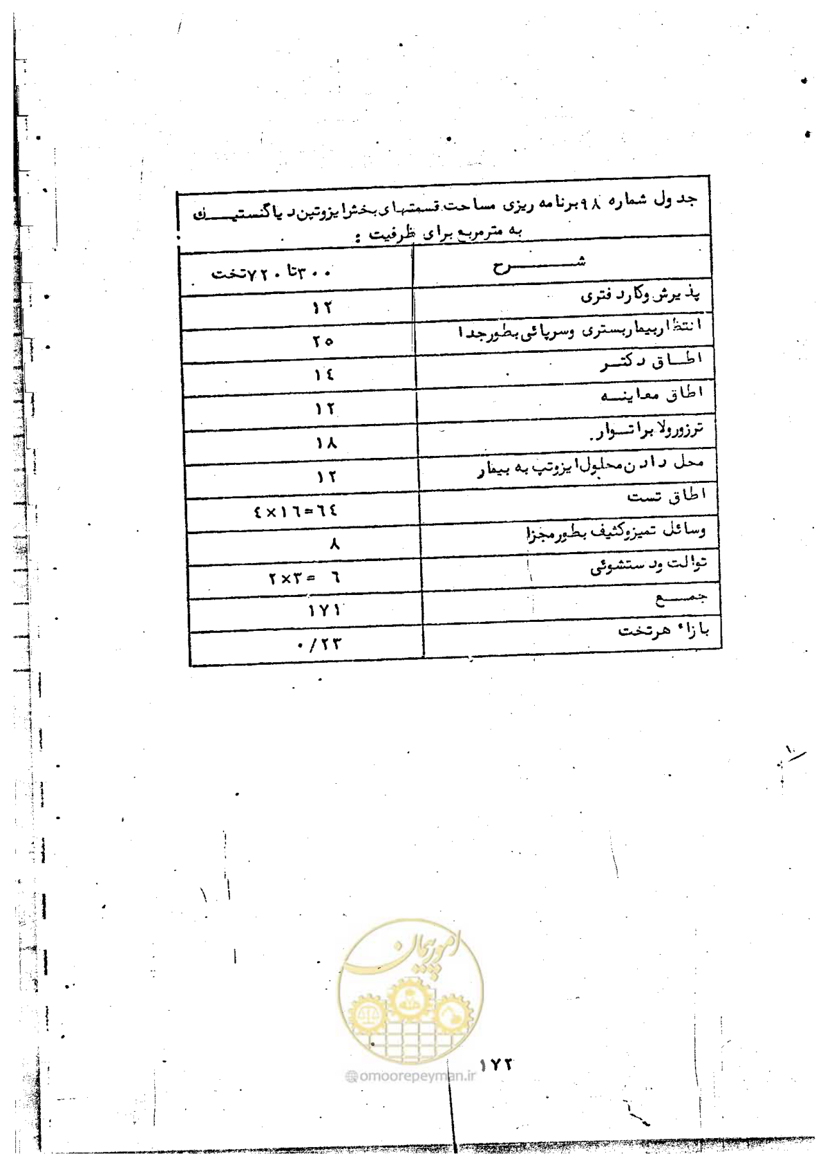 صفحه 174 از 284
