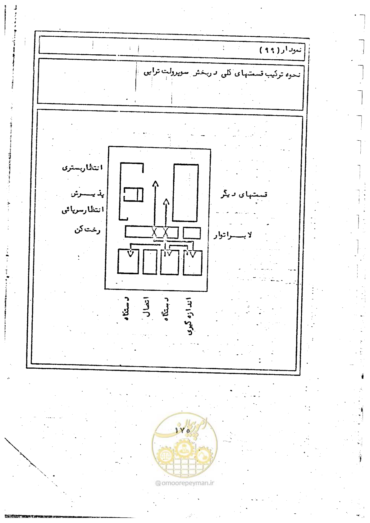 صفحه 177 از 284