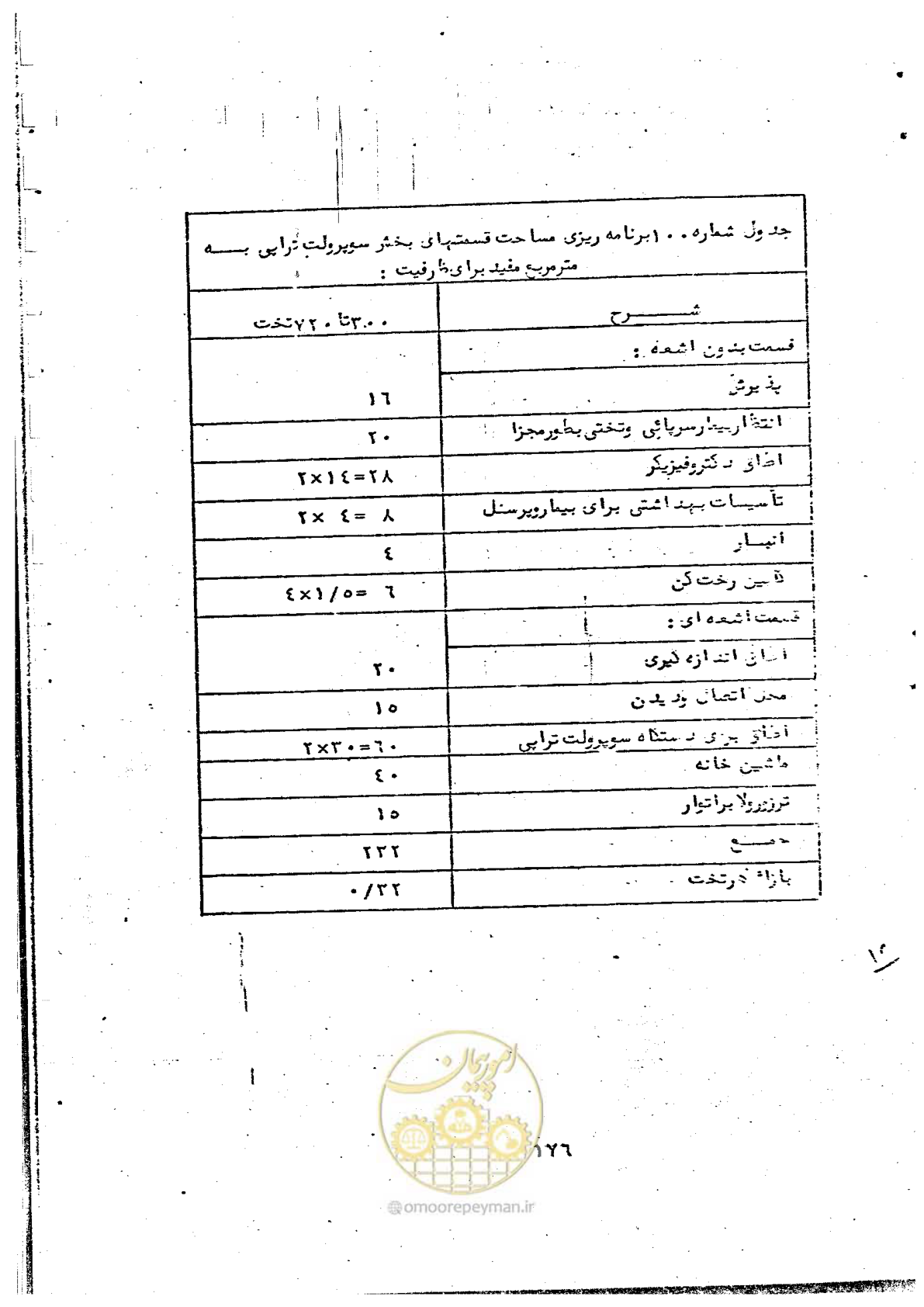 صفحه 178 از 284