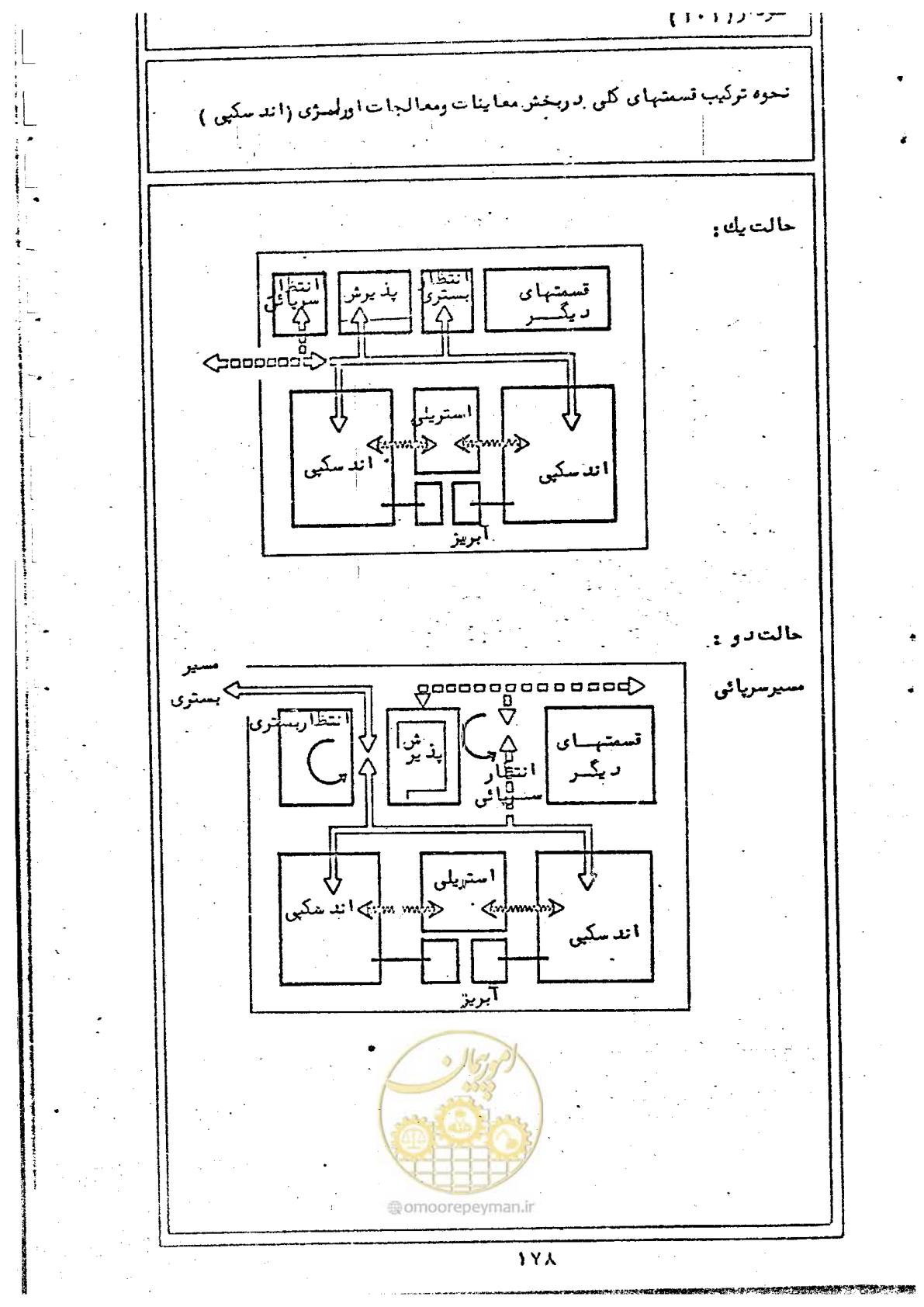 صفحه 180 از 284