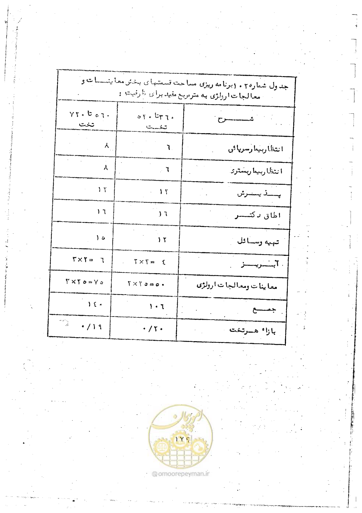 صفحه 181 از 284