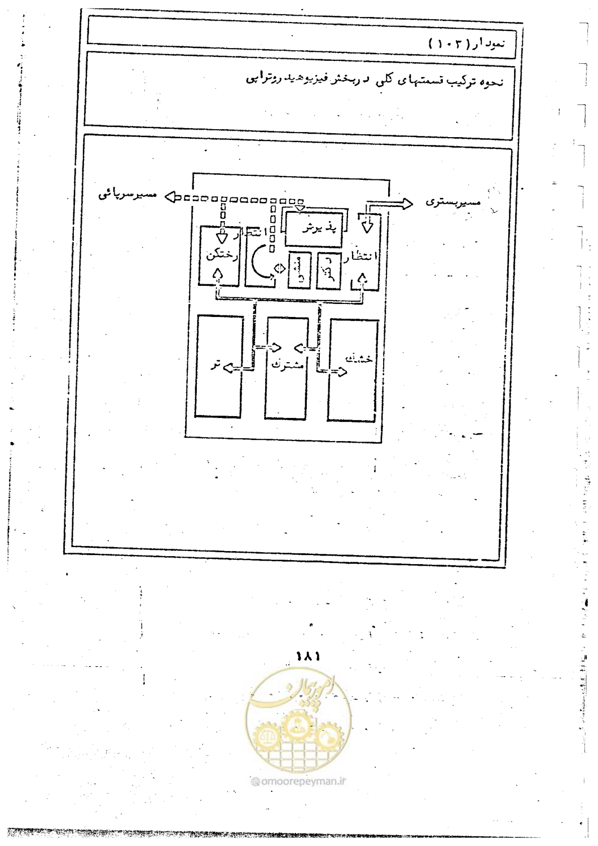 صفحه 183 از 284