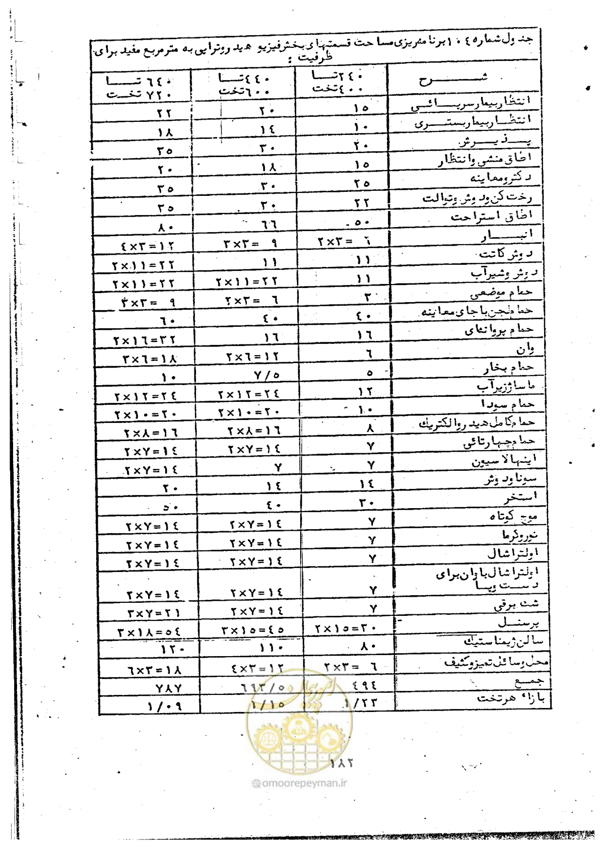 صفحه 184 از 284