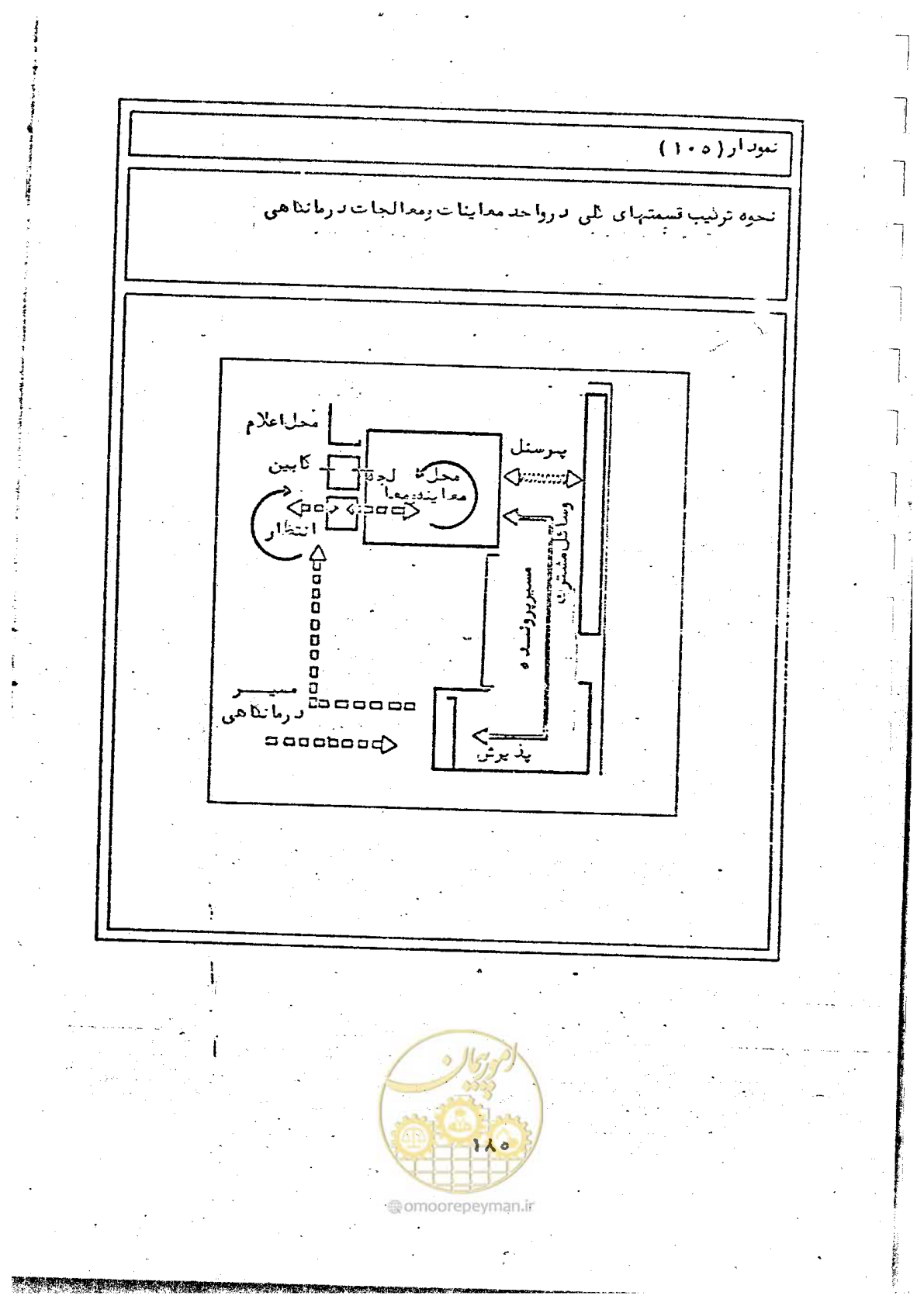 صفحه 187 از 284