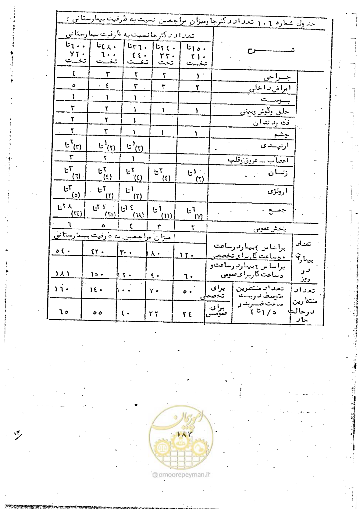 صفحه 189 از 284