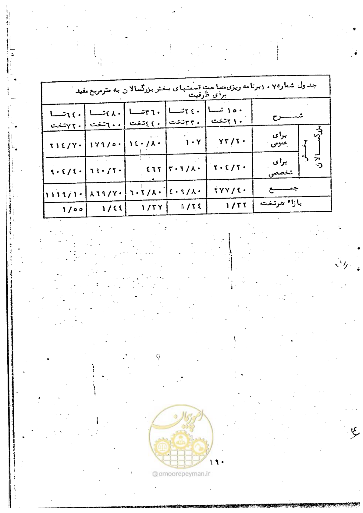 صفحه 192 از 284
