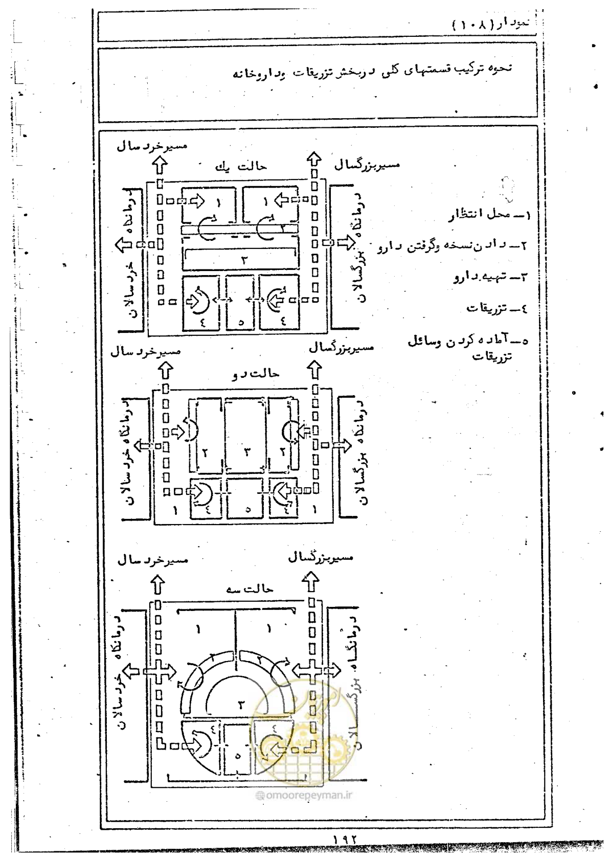 صفحه 194 از 284