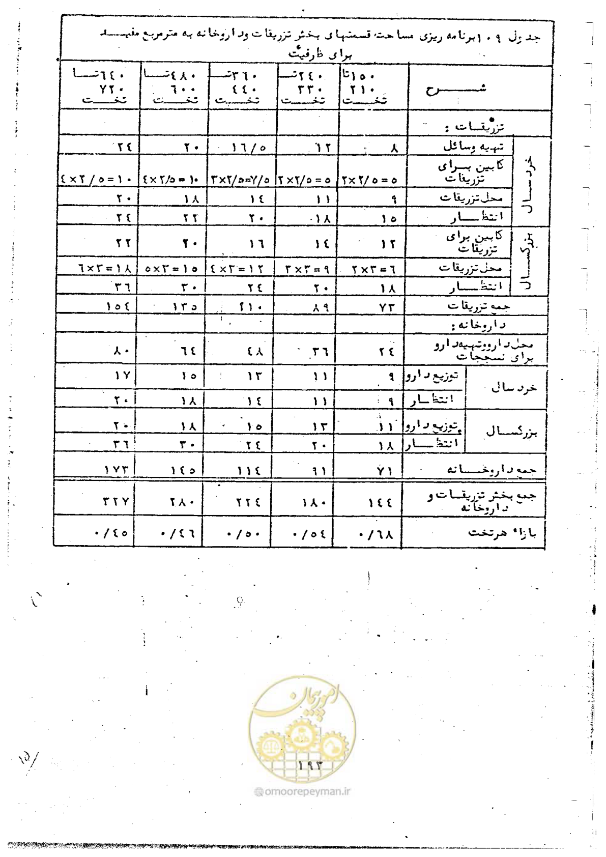 صفحه 195 از 284