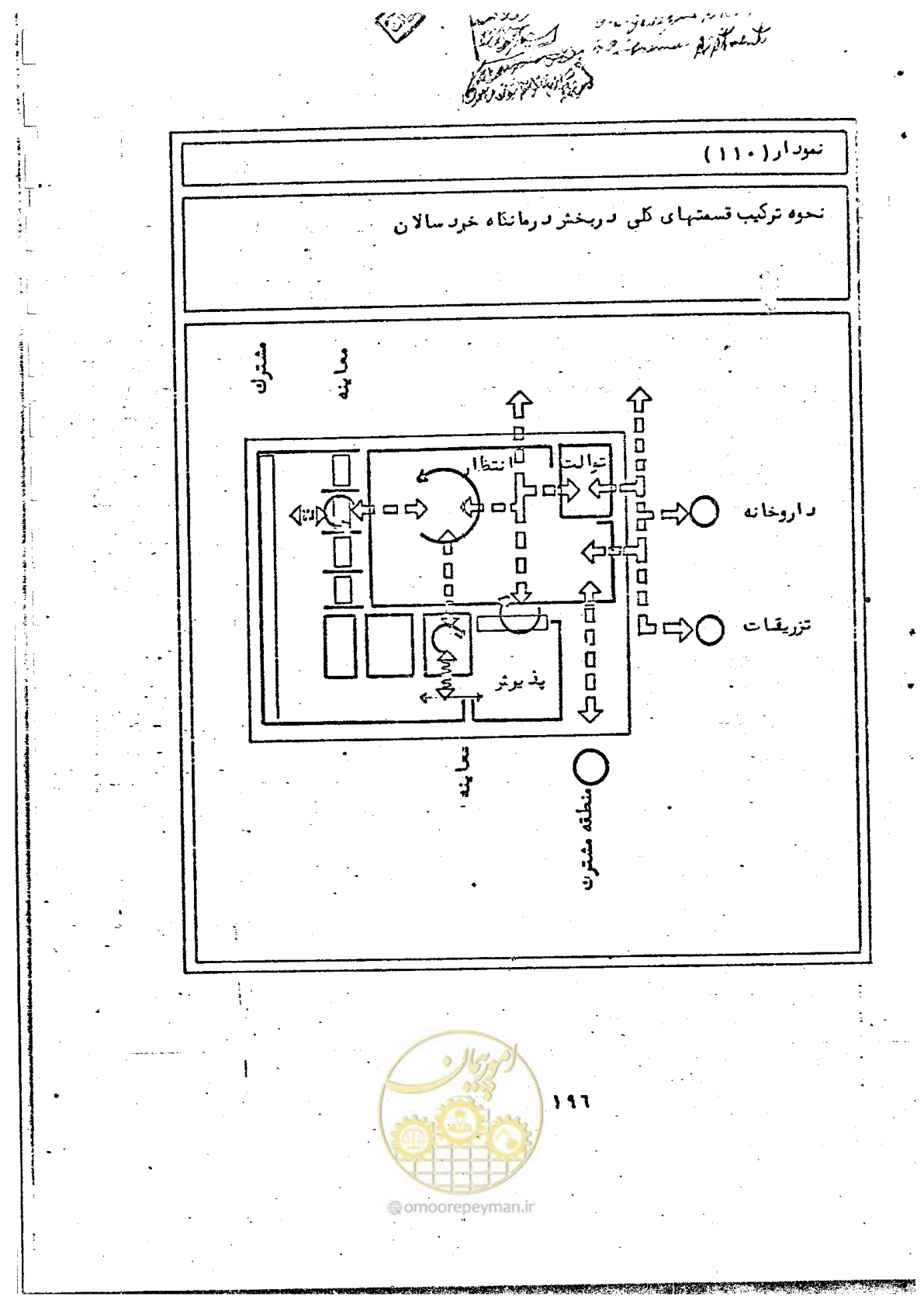 صفحه 198 از 284