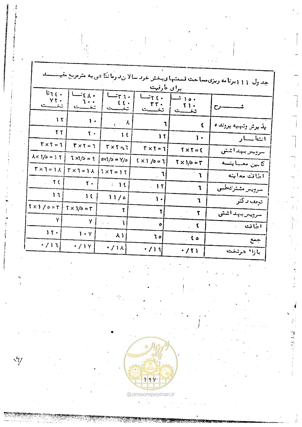 صفحه 199 از 284