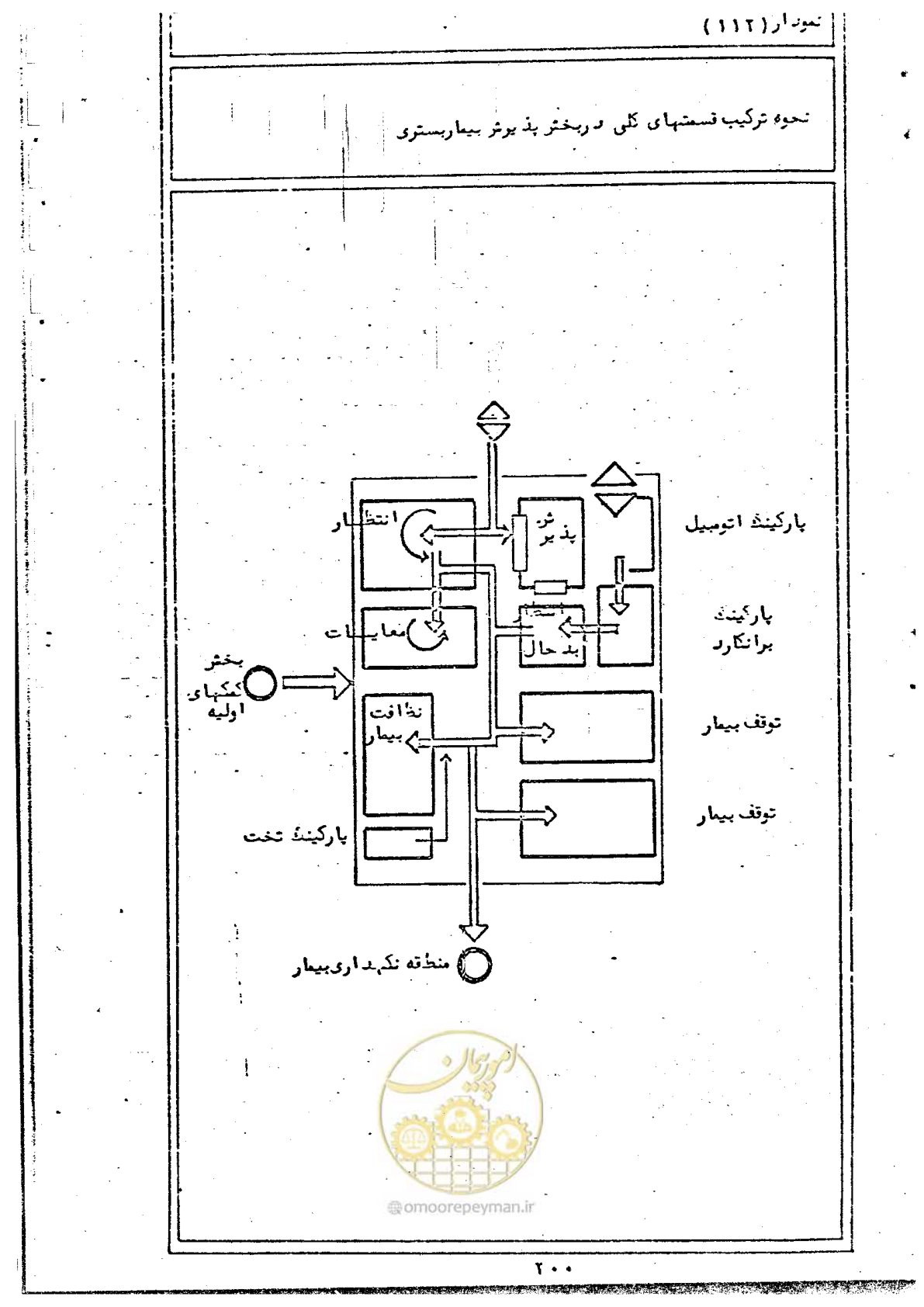 صفحه 202 از 284