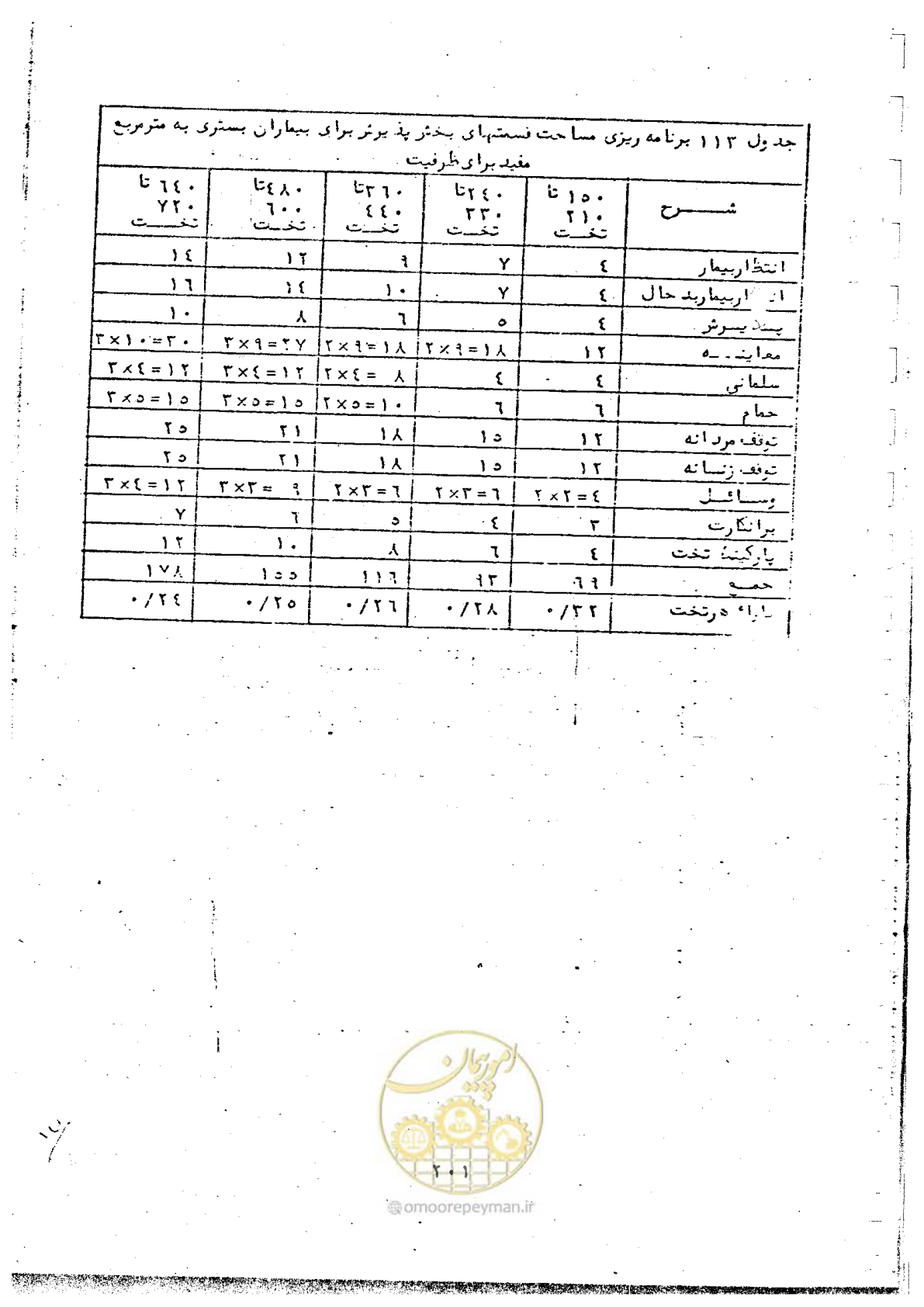 صفحه 203 از 284