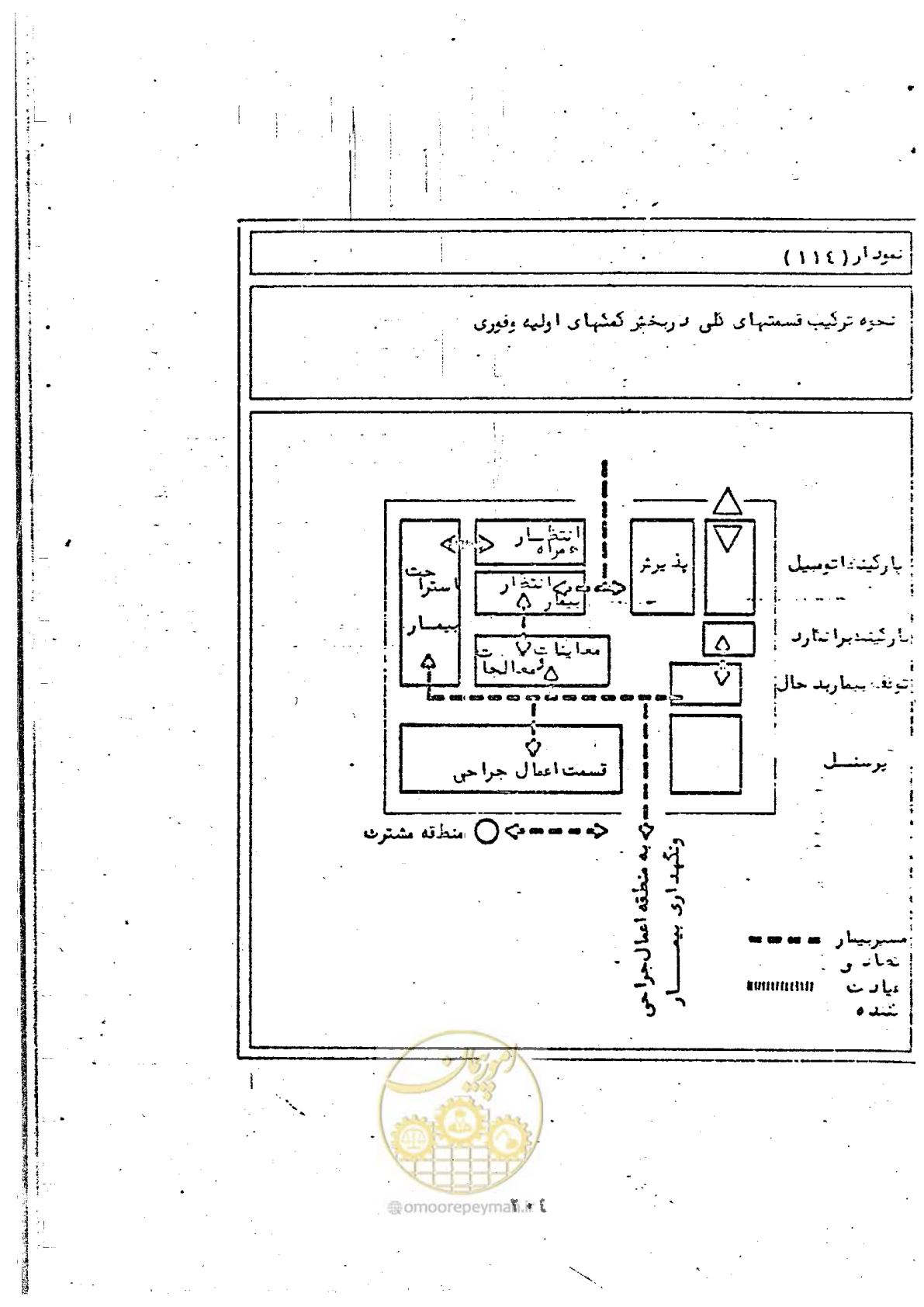 صفحه 206 از 284