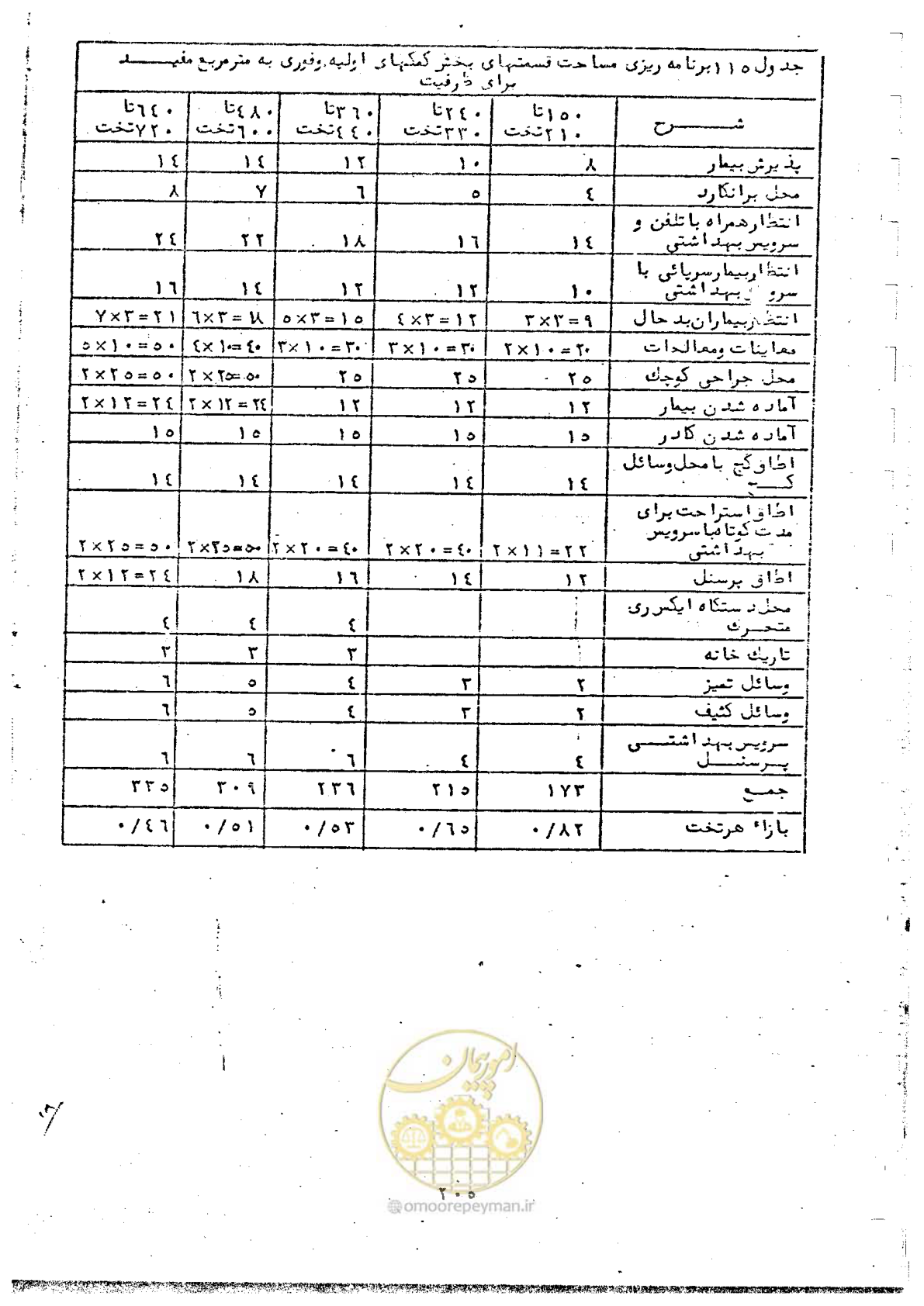 صفحه 207 از 284