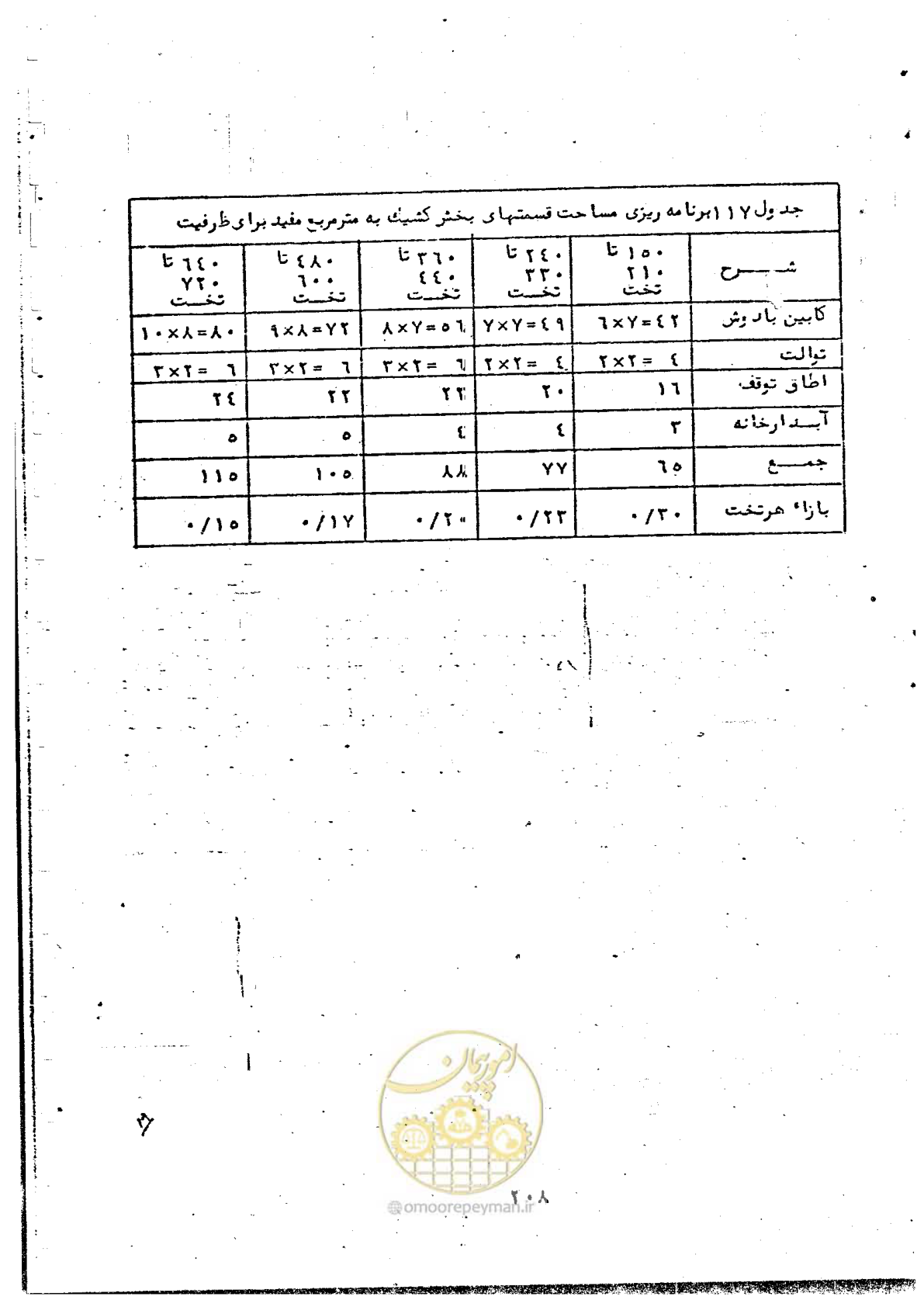صفحه 210 از 284