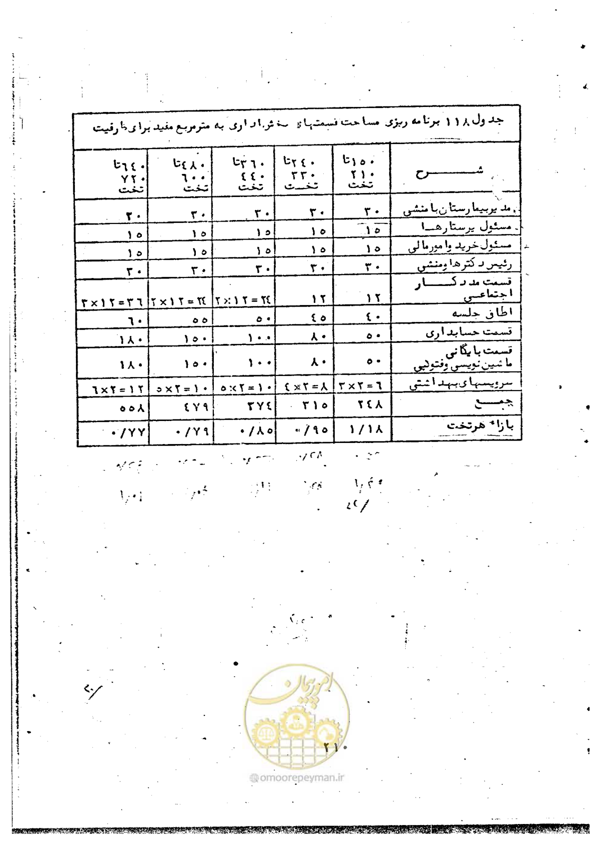صفحه 212 از 284