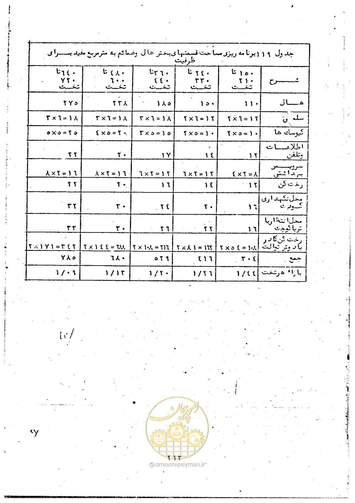 صفحه 215 از 284