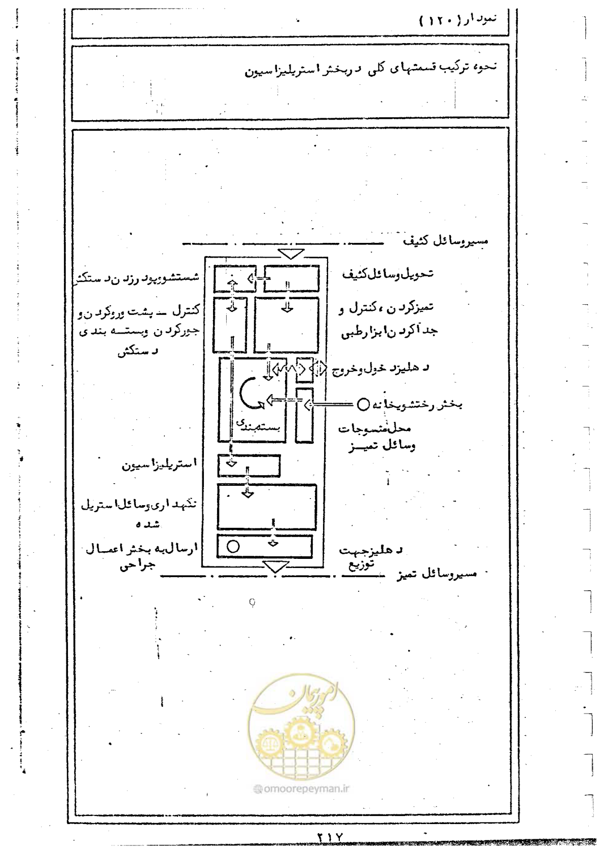 صفحه 219 از 284