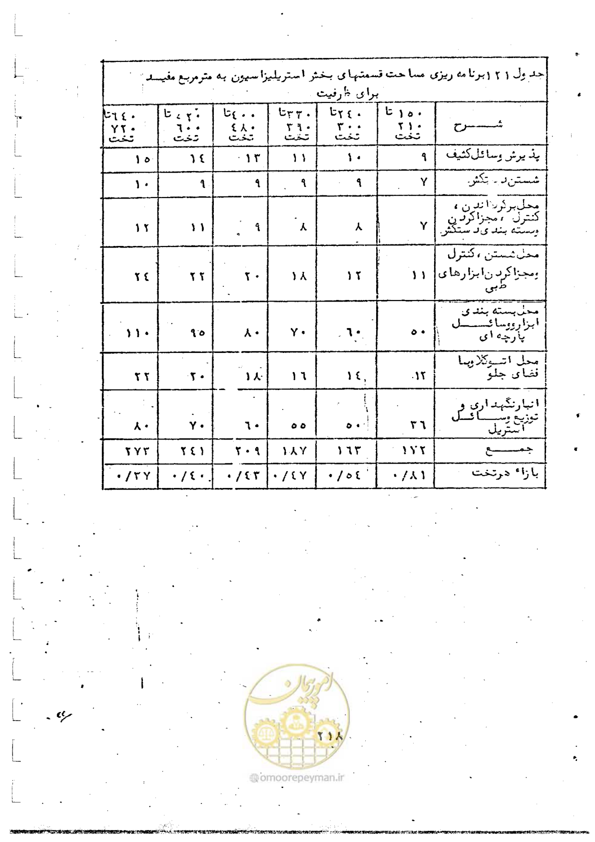 صفحه 220 از 284