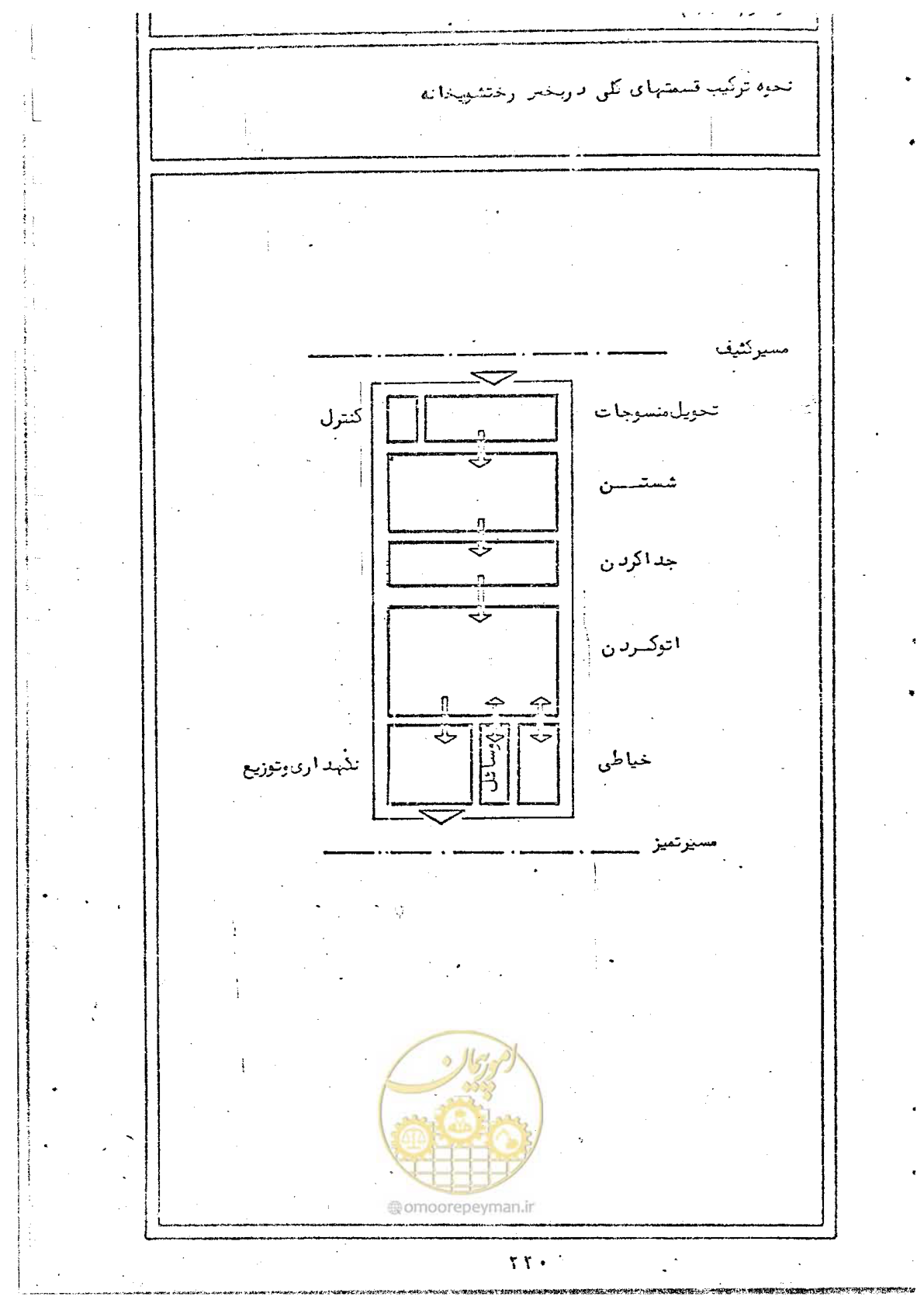 صفحه 222 از 284