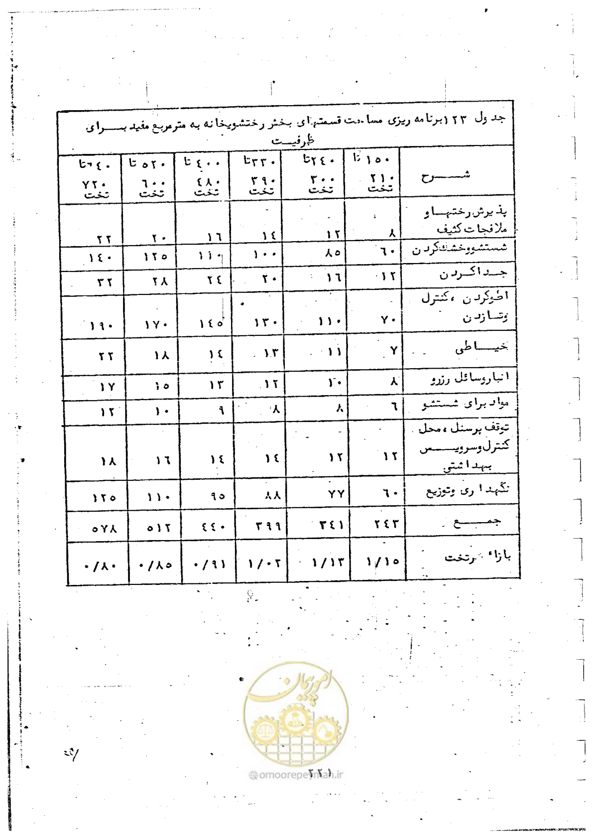 صفحه 223 از 284