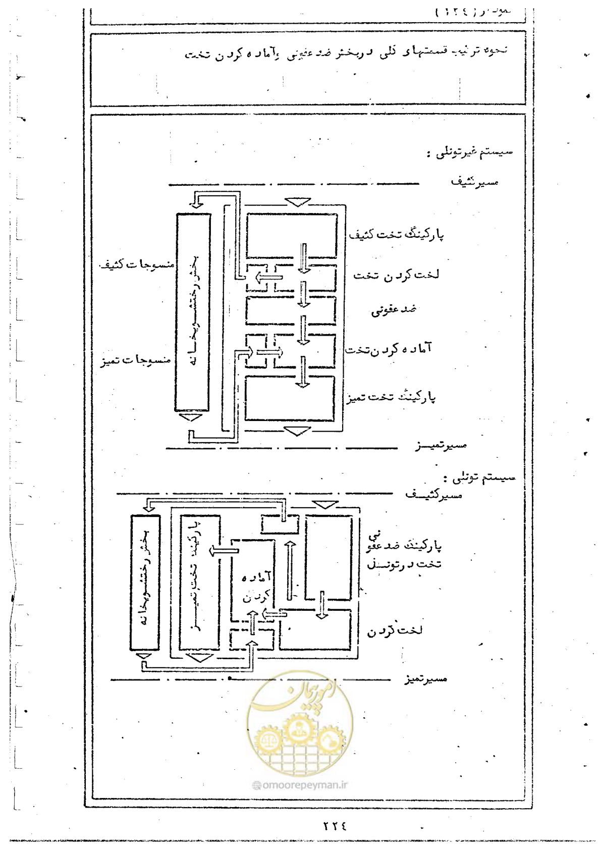 صفحه 226 از 284