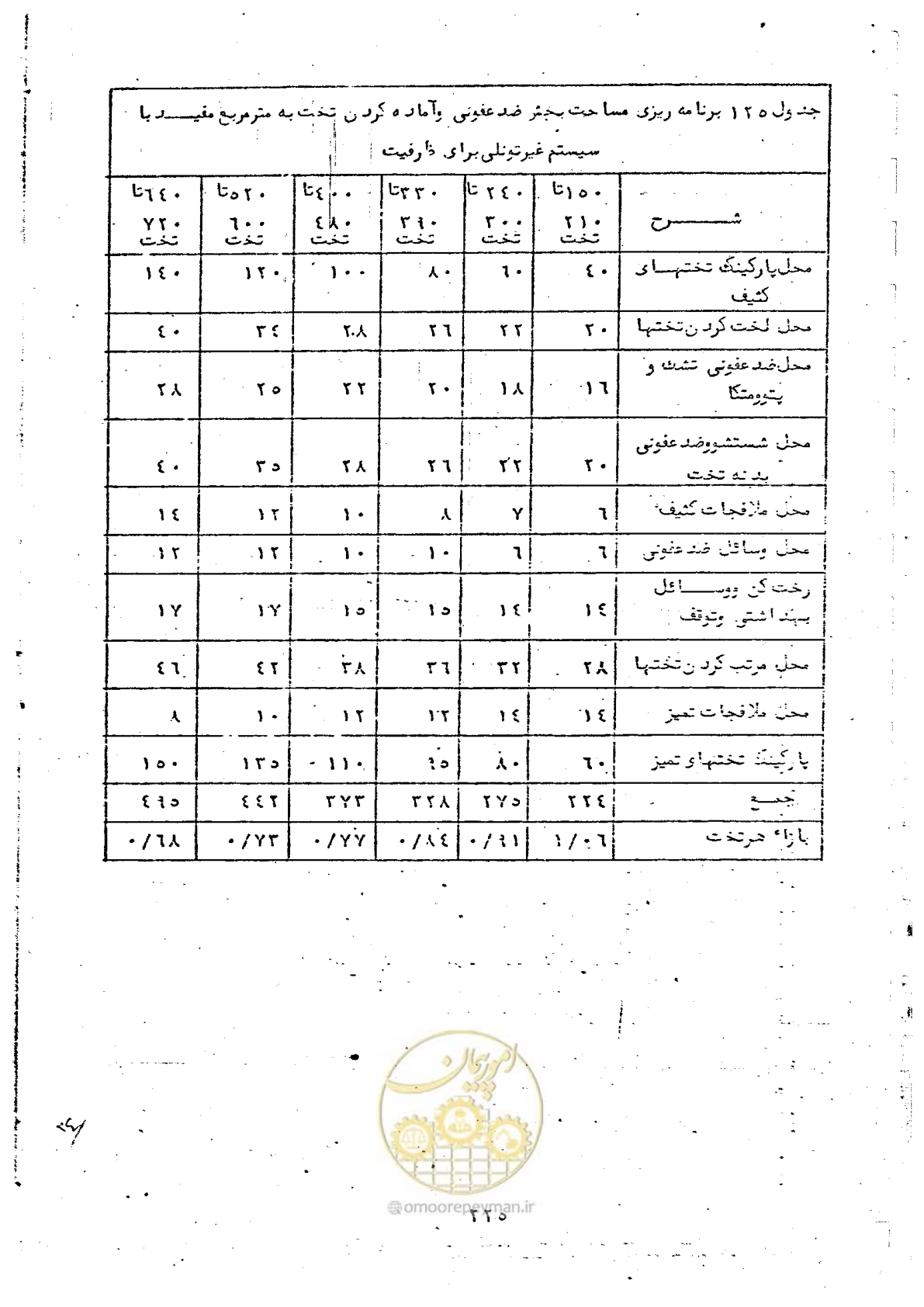 صفحه 227 از 284
